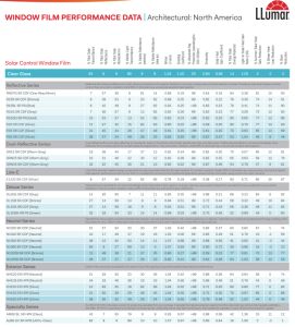 Llumar Performance Specifications - SG Window Tint